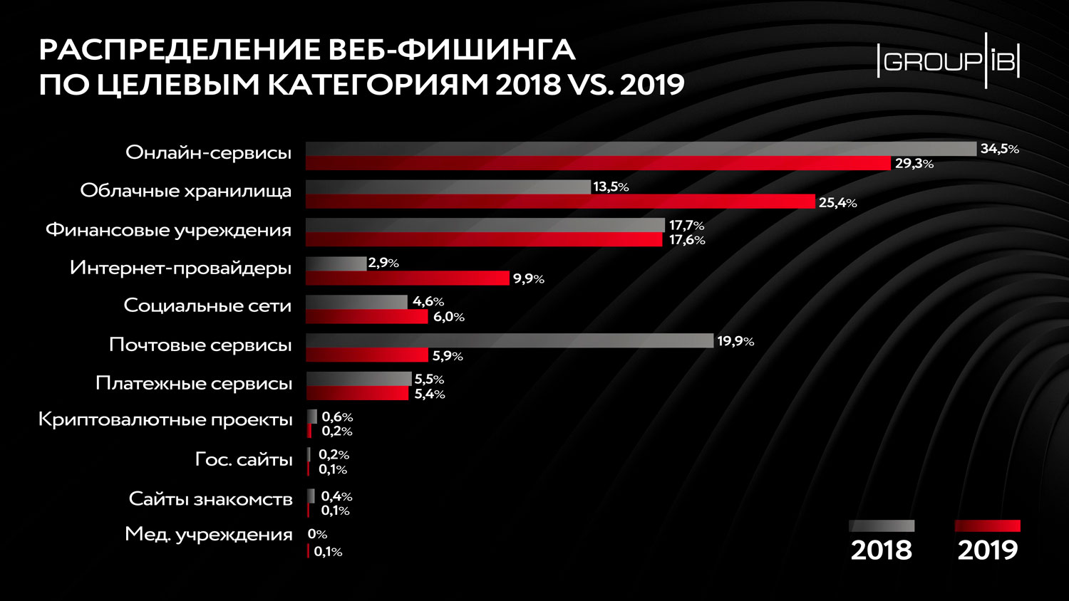 Кракен как войти через тор